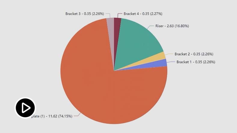 Compare report and label